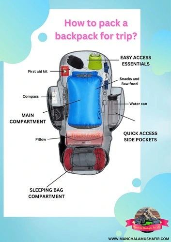 Things to pack for do dham yatra and how to pack a bagpack on trip